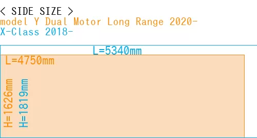 #model Y Dual Motor Long Range 2020- + X-Class 2018-